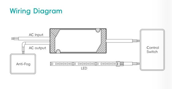 Gương phòng tắm IP44 Siêu mỏng, Tích hợp bộ điều khiển LED, Rơ le tích hợp, điều khiển chống mờ, nguồn điện, bộ điều khiển LED điện áp không đổi