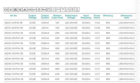 Bộ nguồn LED IP44 cho phòng tắm Dành cho gia đình 15W-60W, Nguồn điện, Điện áp không đổi, 12V 24V