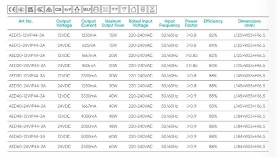 Gương phòng tắm IP44 Siêu mỏng, Tích hợp bộ điều khiển LED, Rơ le tích hợp, điều khiển chống mờ, nguồn điện, bộ điều khiển LED điện áp không đổi