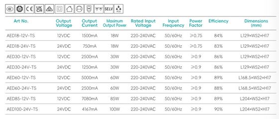 Bộ nguồn LED không nhấp nháy, điện áp không đổi, 220-240V, nguồn điện, gương, tủ, đồ nội thất