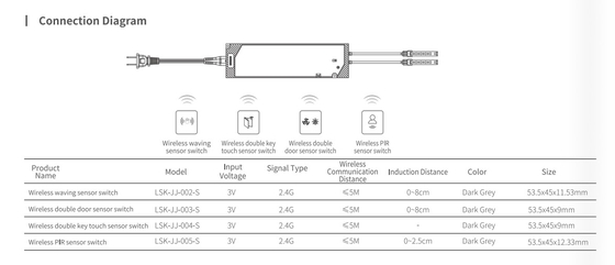 Cảm biến cửa không dây cho tủ và đồ nội thất 2.4G / Cảm biến PIR không dây