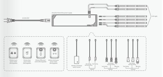 Bộ nguồn LED thông minh 220-240V IOT 2.4G, đầu ra 12/24V, dùng cho tủ, nội thất, độ dày 12.5mm