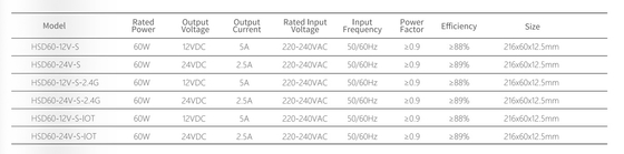 Bộ nguồn LED thông minh 220-240V IOT 2.4G, đầu ra 12/24V, dùng cho tủ, nội thất, độ dày 12.5mm