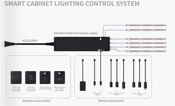 Bộ nguồn LED thông minh 220-240V IOT 2.4G, đầu ra 12/24V, dùng cho tủ, nội thất, độ dày 12.5mm